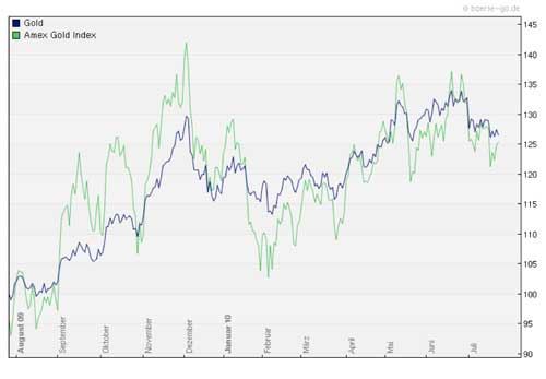 gold-amex